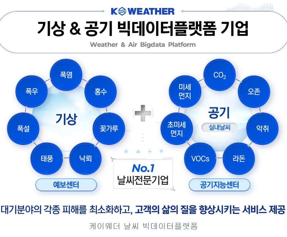 케이웨더 공모주