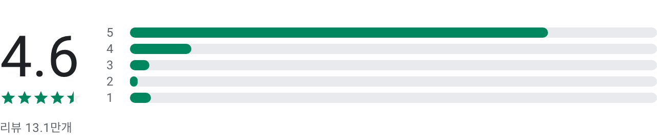 위치추적어플, 아이쉐어링 - 위치추적, 실시간 위치공유