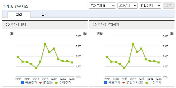 원익큐브_컨센서스