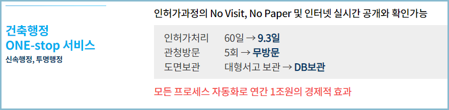 건축물대장-열람-사이트