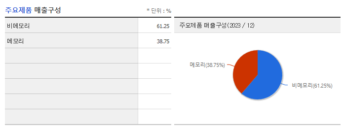 시그네틱스_주요제품