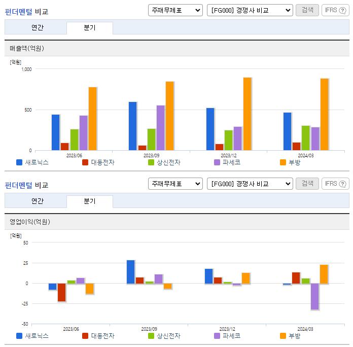새로닉스_업종분석