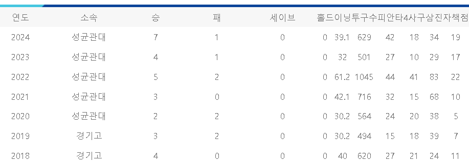 최강야구 이용헌 선수 모든것 총정리