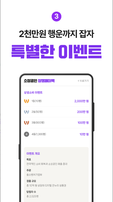 상생페이백 신청방법, 신청대상, 상생페이백누리집 홈페이지 바로가기
