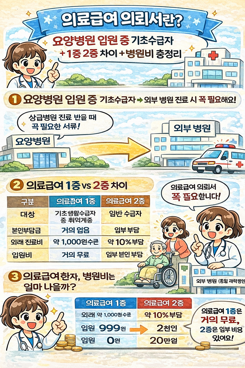 의료급여의뢰서란?
