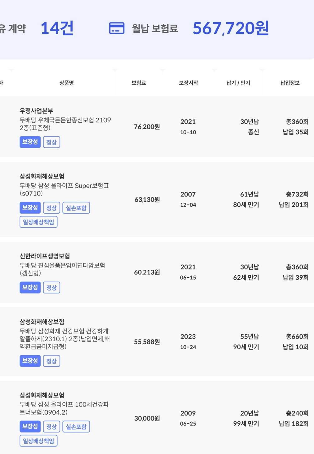 우체국 종신보험 2가지의 차이점과 다른 보험사와의 장단점 비교 분석