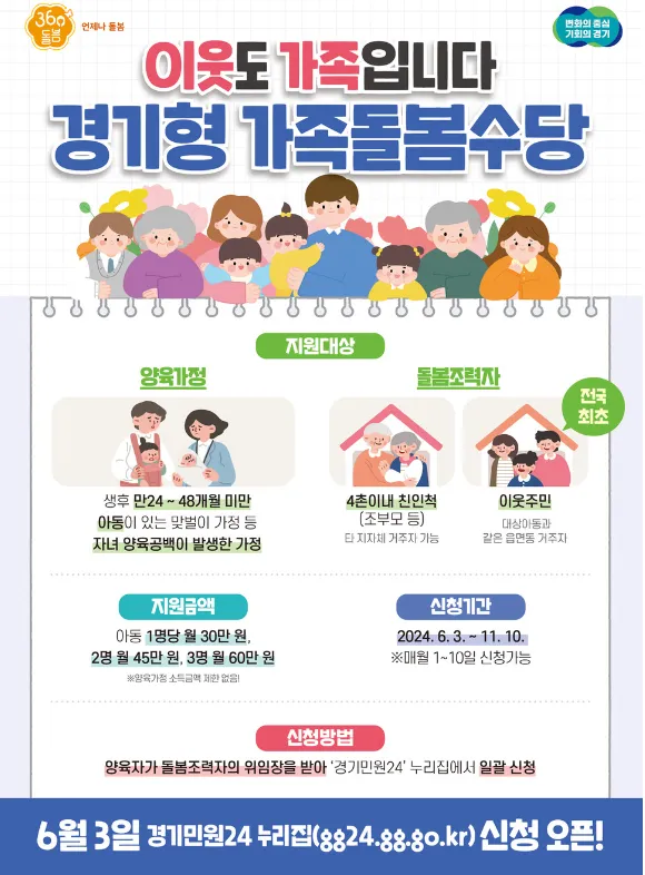 경기형 가족돌봄수당 신청 기간 방법 지원금액