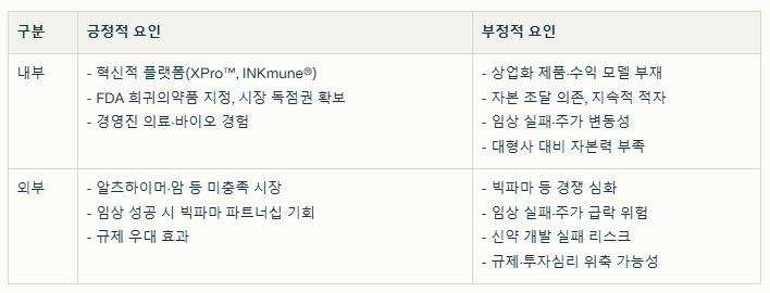 인뮨 바이오 SWOT분석