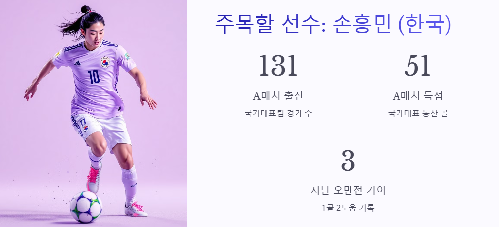 한국 vs 오만 축구 경기 방송 정보, 팀전력, 관전포인트,예상스코어