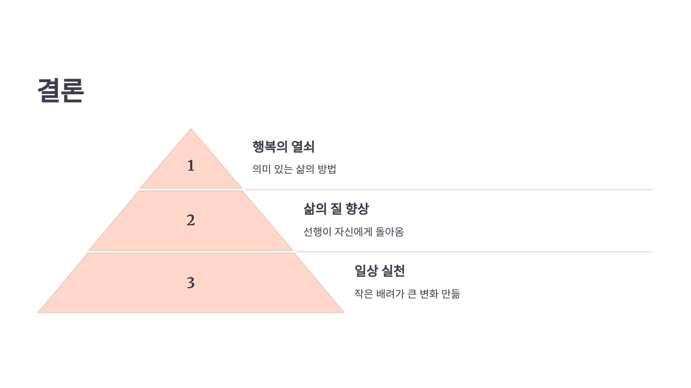 결론