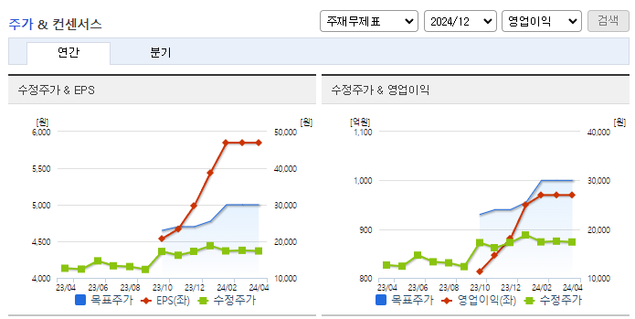 제이에스코퍼레이션_컨센서스