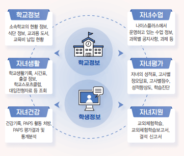 주요서비스내용