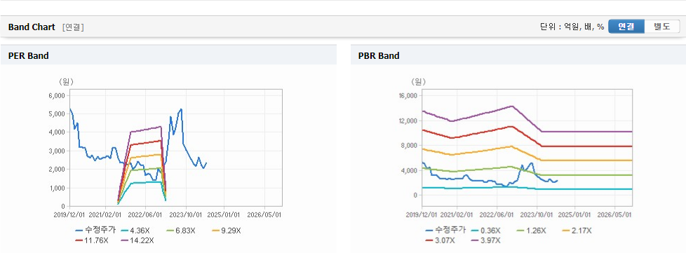 미래산업 주가와 신기술 트렌드 파악
