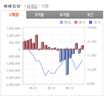 대원전선 주가 전망 수급 분석