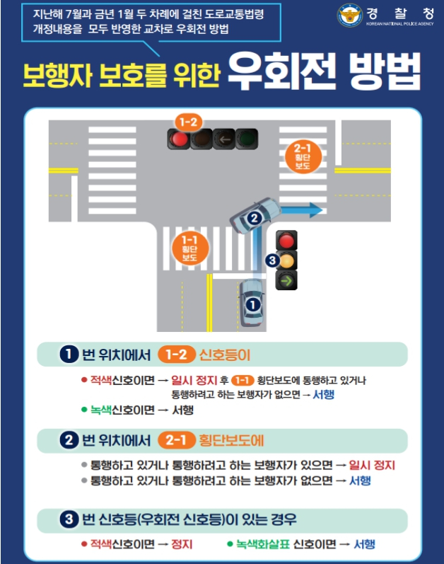 우회전 법 / 우회전 단속 / 우회전 방법 / 우회전벌금