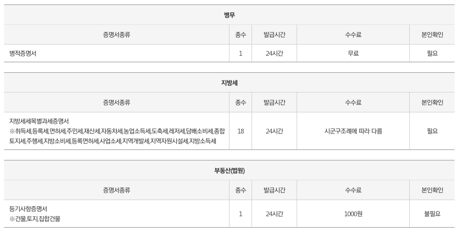 무인민원발급기-발급시간-안내