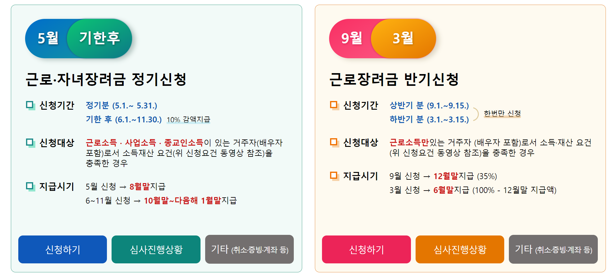 근로장려금 지급일자