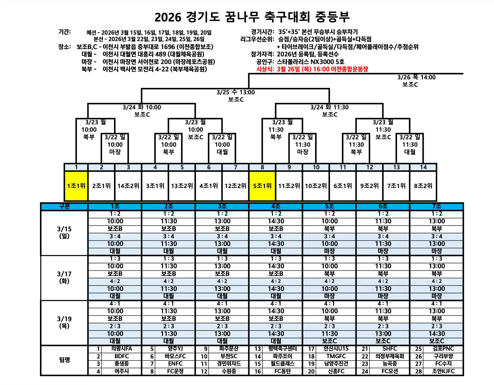 2026 경기도 꿈나무 축구대회 중등부