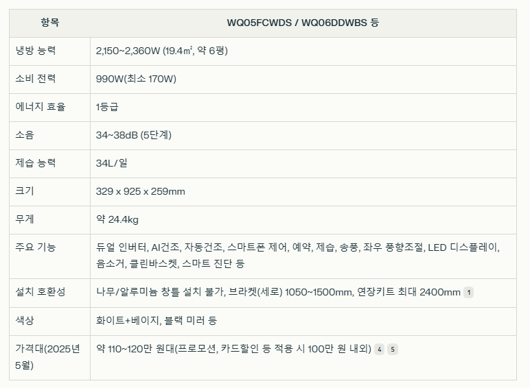 WQ05FCWDS, WQ06DDWBS 등 제품 사양 요약 이미지