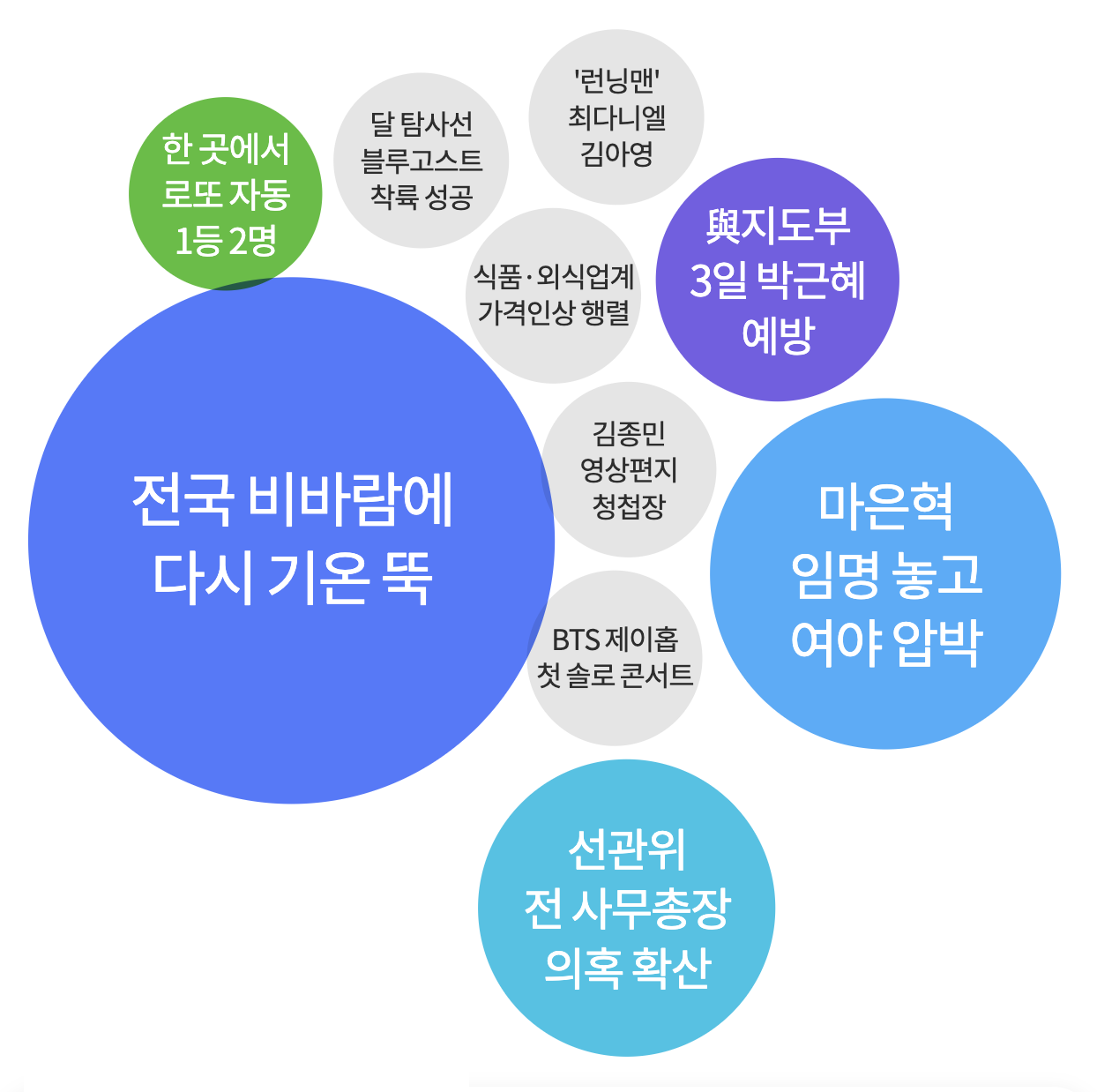 2025년 3월 3일 가장 많이 검색된 키워드