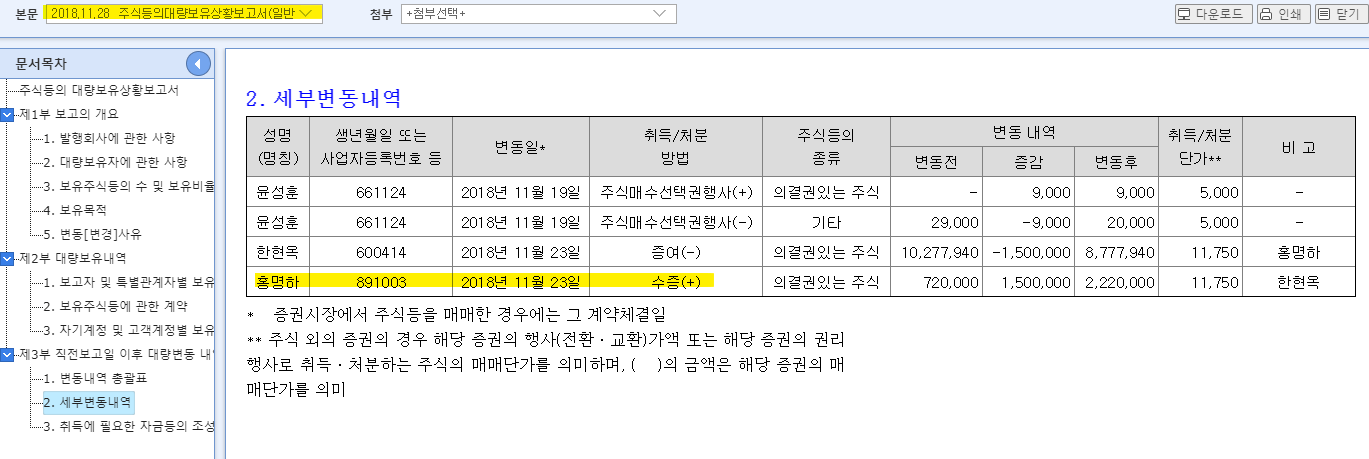 클리오 2018년 11월 28일 증여사례