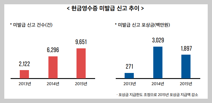 현금영수증 홈페이지