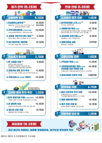 정부 홈페이지 추경 예산안 글이 적혀있는 사진