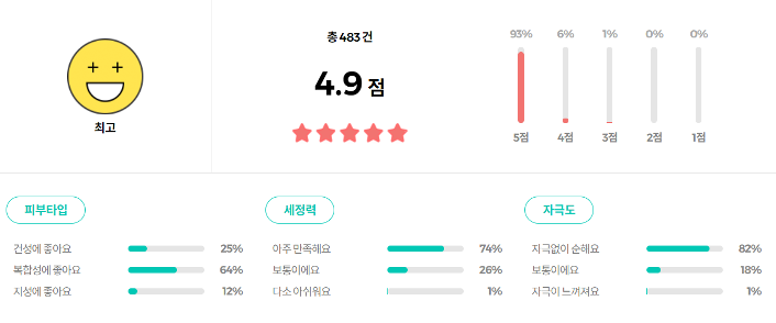 퓨어 클렌징 워터 센서티브 리뷰