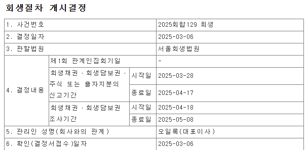 삼부토건 주가 조작 논란&amp;#44; 거래 정지 및 주가 전망