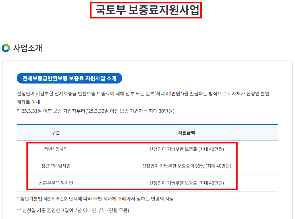 전세보증금반환보증