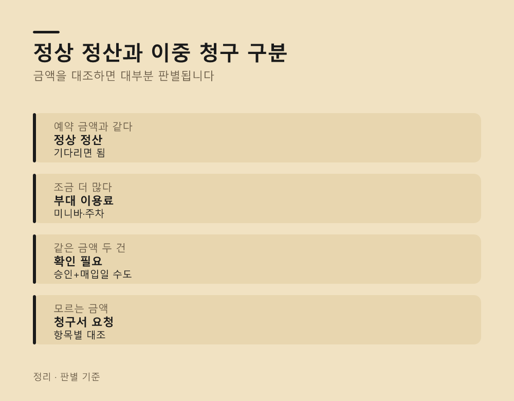 정상 정산과 이중 청구 구분