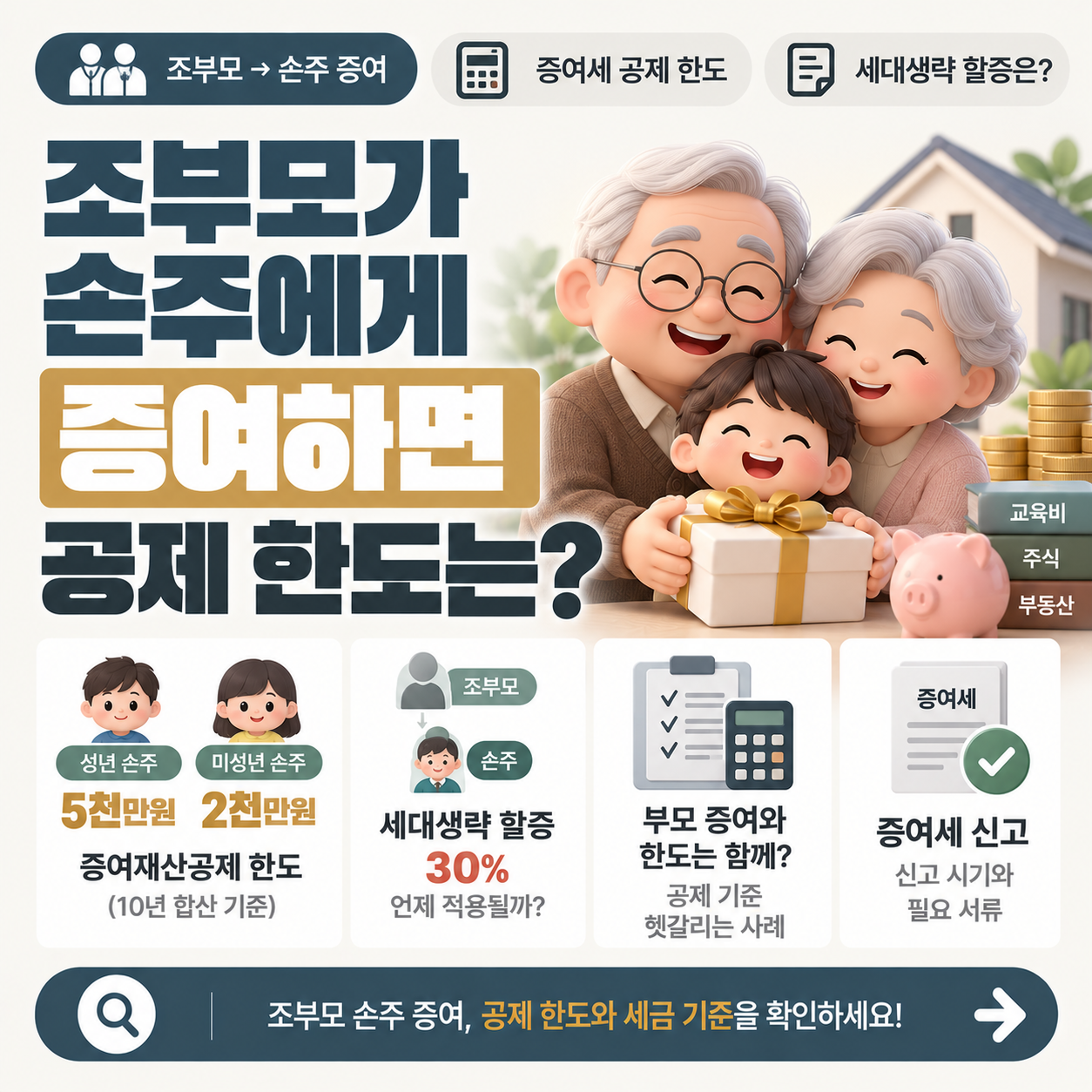 조부모가 손주에게 증여할 때 증여재산공제 한도와 세대생략 할증을 설명하는 이미지