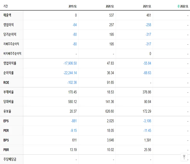 피씨엘 재무제표