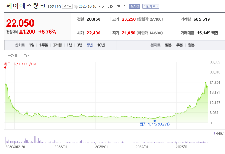 제이에스링크