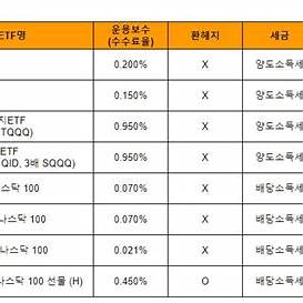인버스ETF
