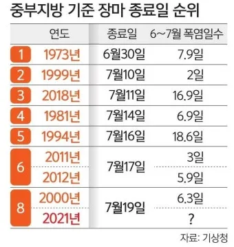 고기압 가장자리 맑음 구름 양산 챙기기 산책 팁_18