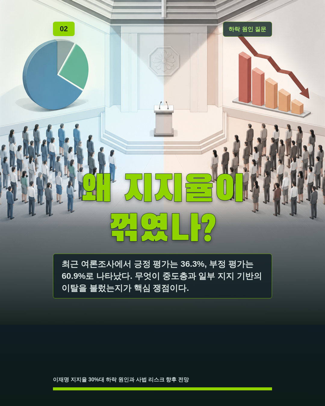 왜 지지율이 꺾였나?