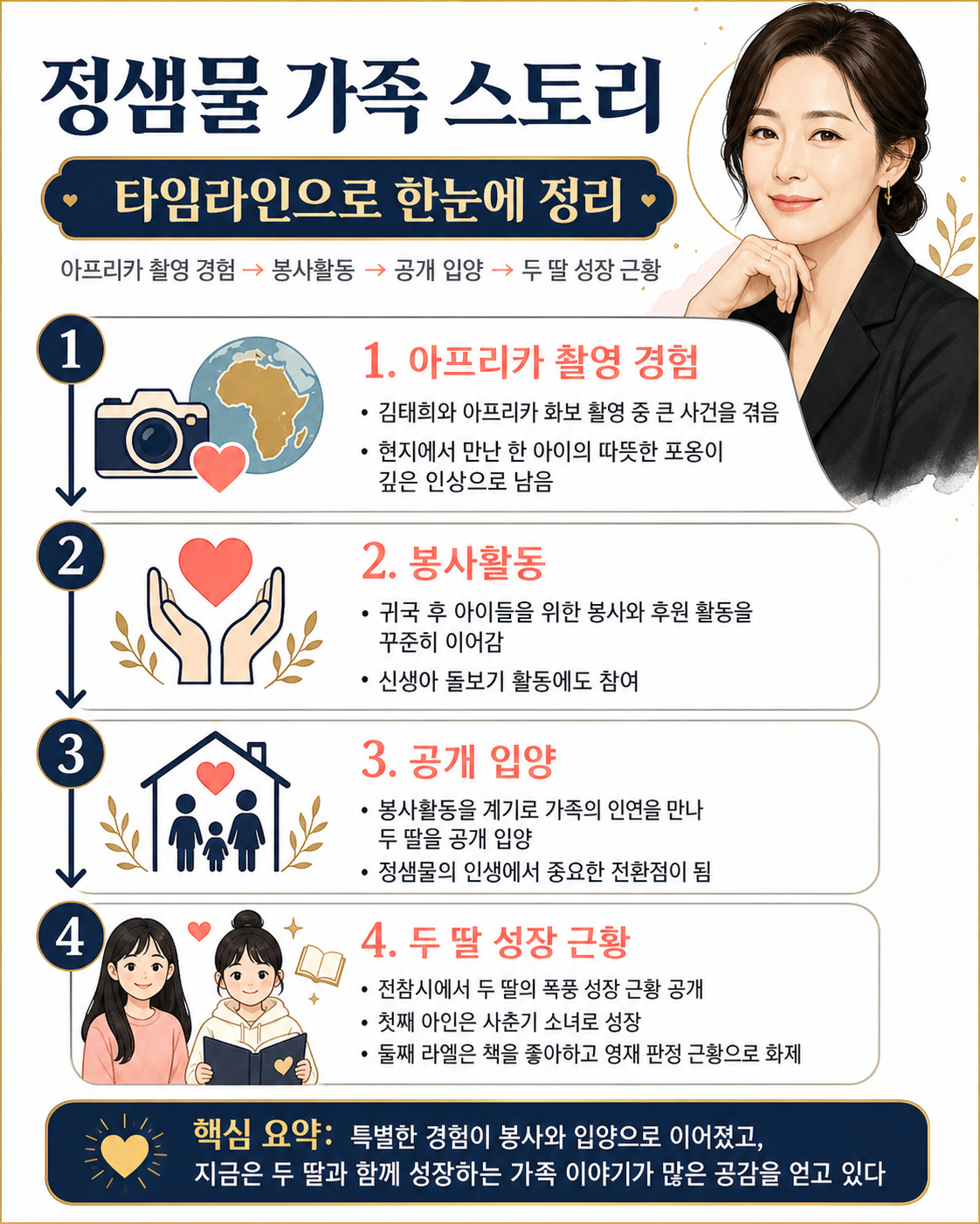 정샘물 가족 스토리 타임라인