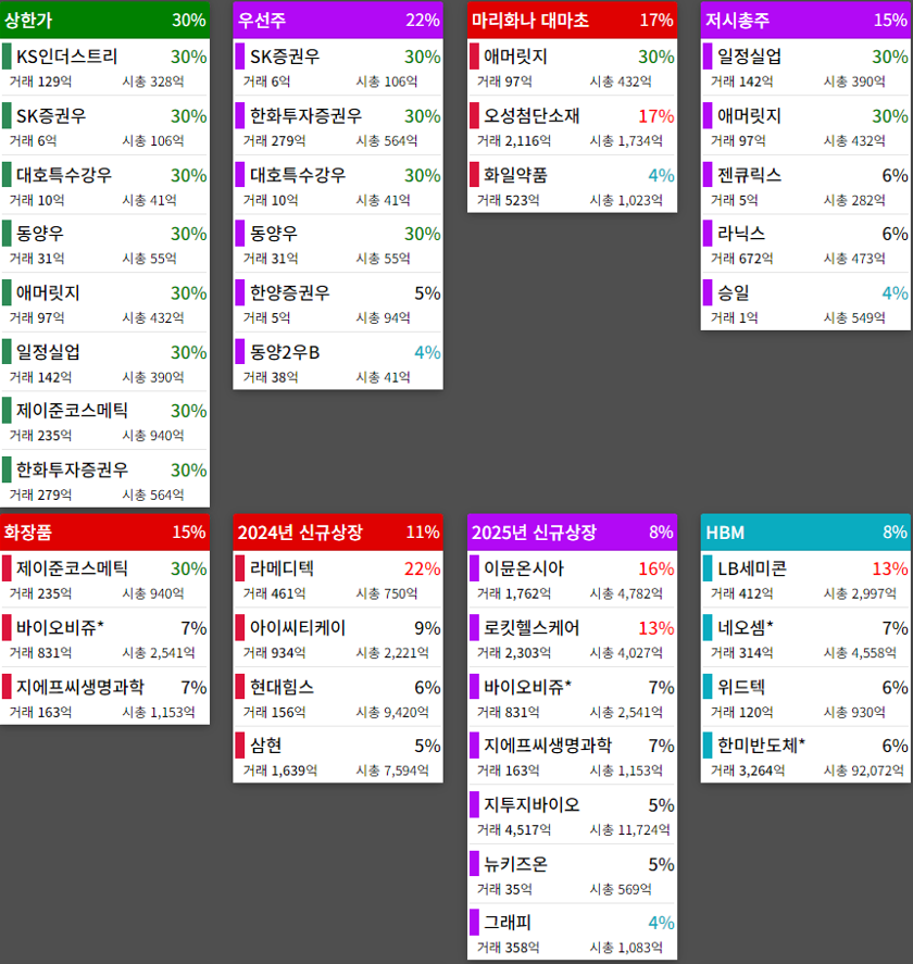 테마에 따른 종목 상승
