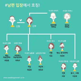 가족 호칭 정리표 촌수까지 한번에_8