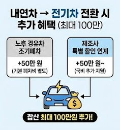 전기차 보조금 100만원 더 받는 방법