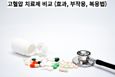 고혈압 치료제 종류별 비교 (효과, 부작용, 복용법)