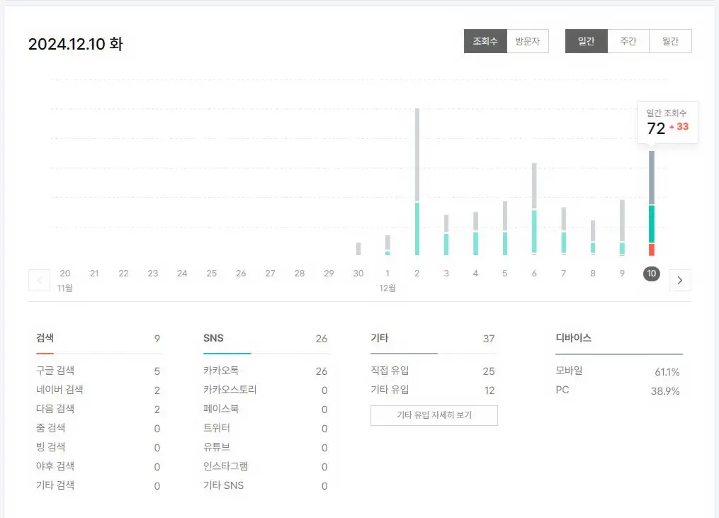 티스토리-블로그-검색-유입-첫-발생