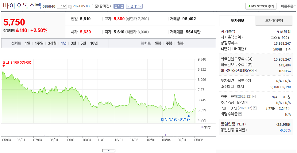 바이오톡스텍_주가