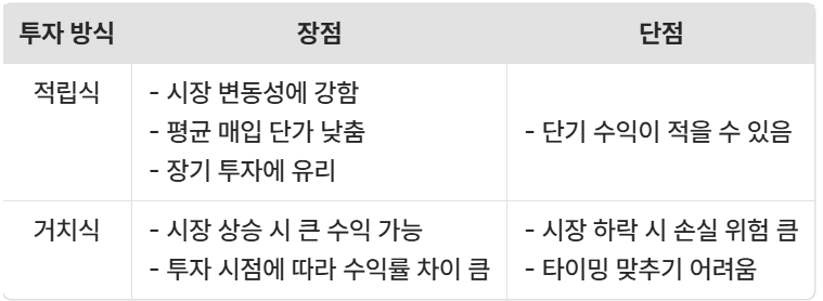 미성년자ETF투자 추천