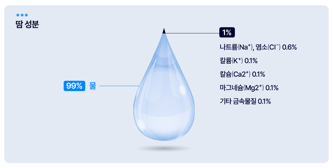 땀성분