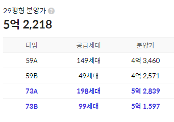 이편한세상 서대전역센트로 분양가