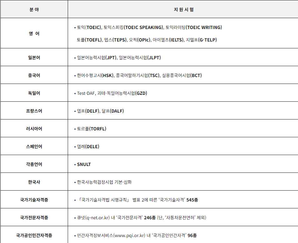 미취업 청년 지원사업(ALL-Pass)