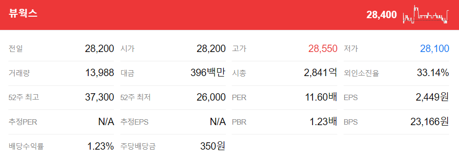 온센서 AI 관련주 주가