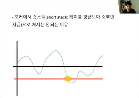 숏스택으로 포커치면 안되는 이유
